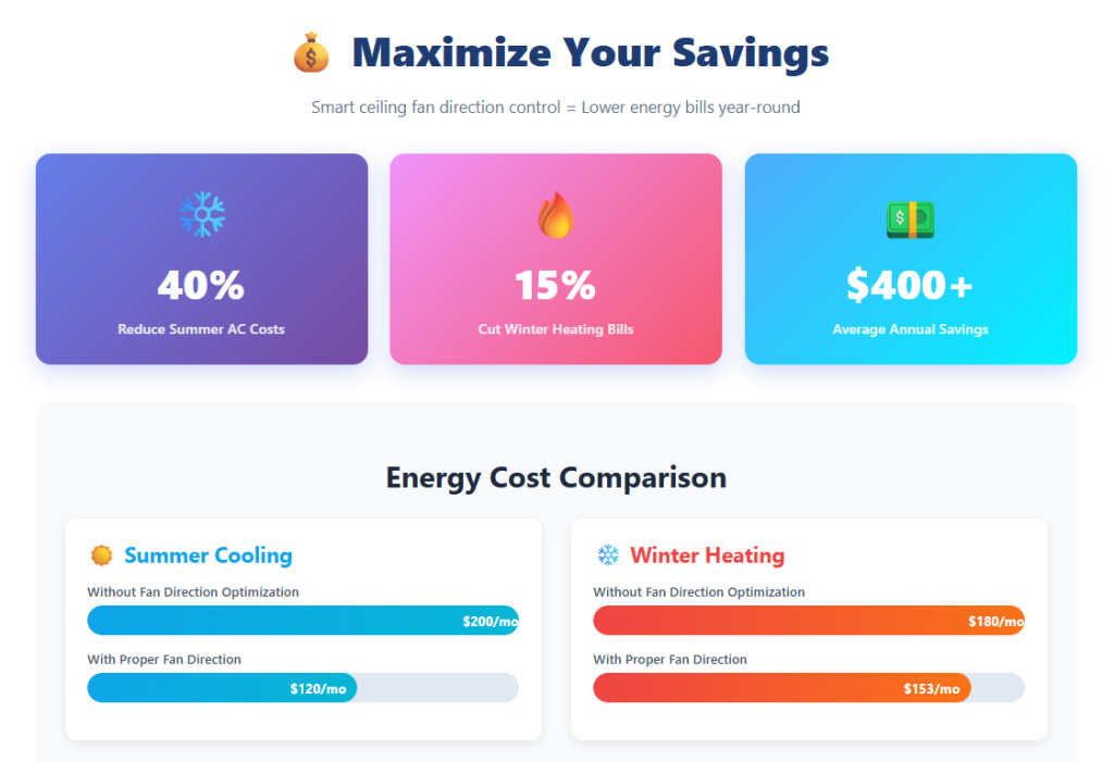Ceiling Fan Direction