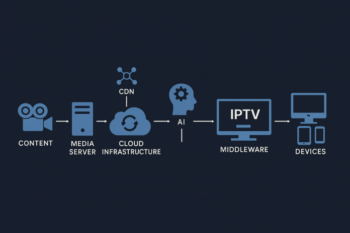 iptv netherlands