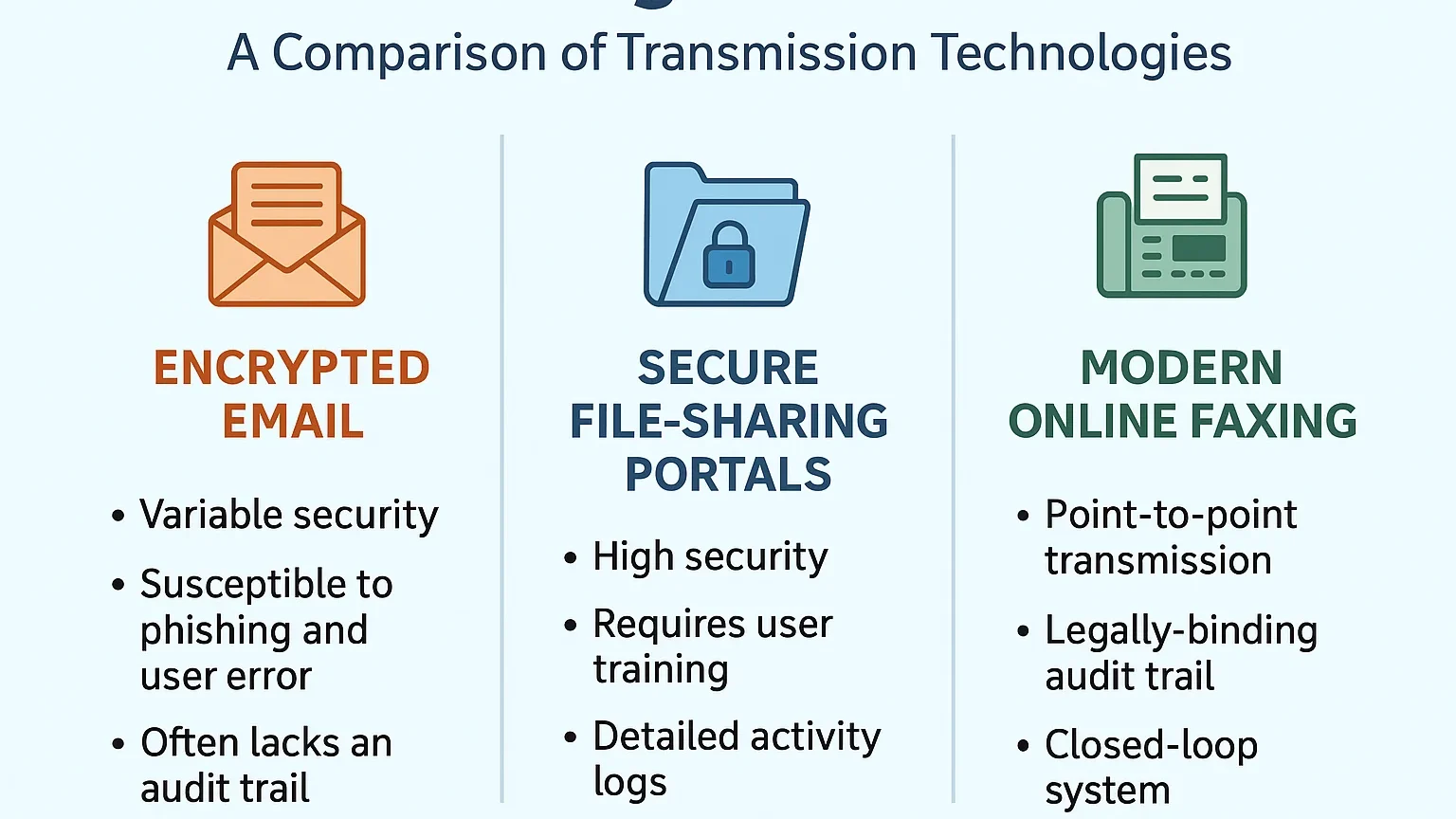 Comparison of secure transmission methods
