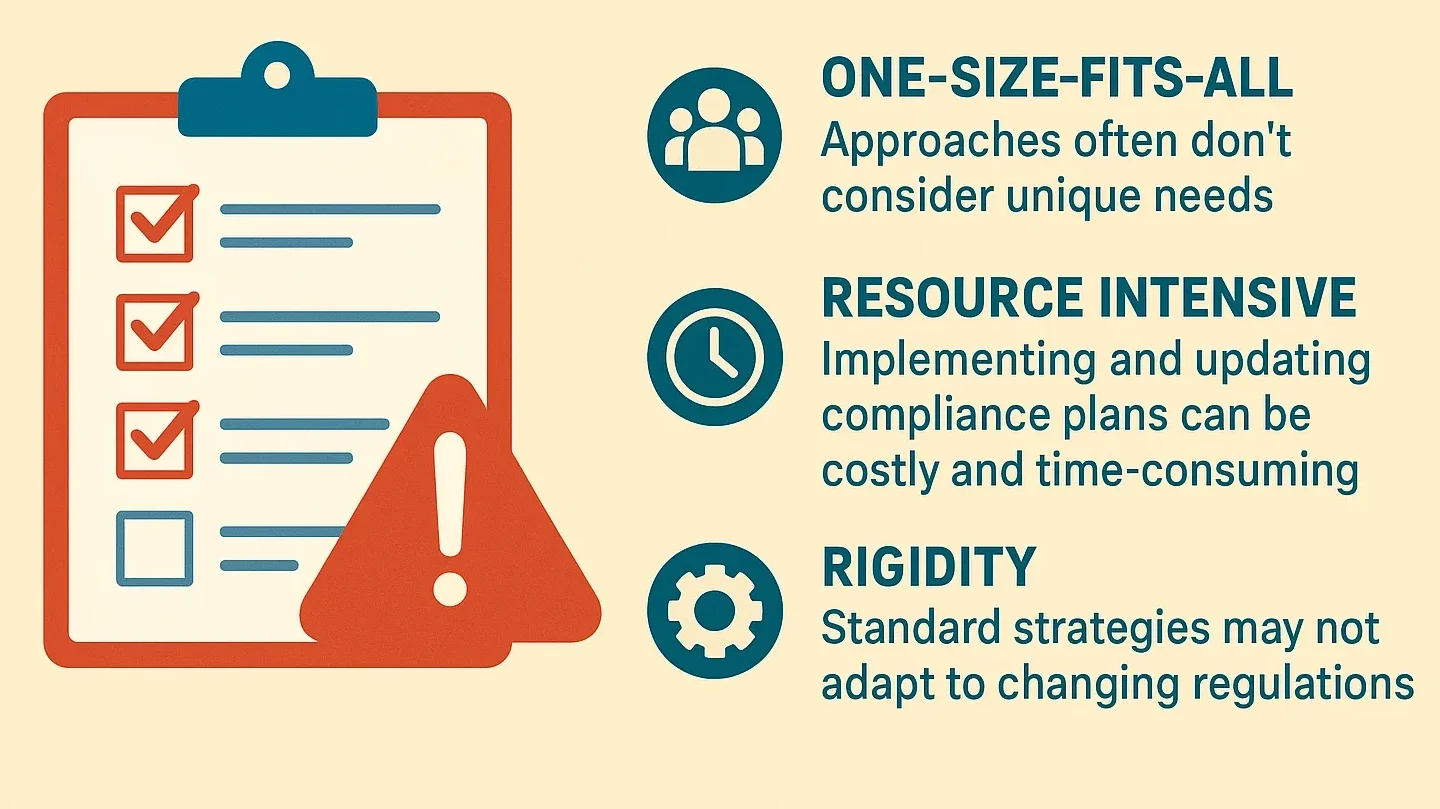 Compliance Strategy Challenges Overview

