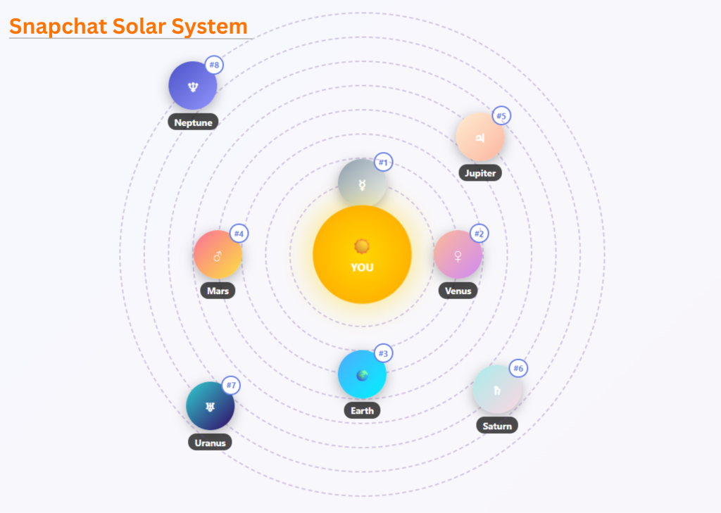 Snapchat Solar System