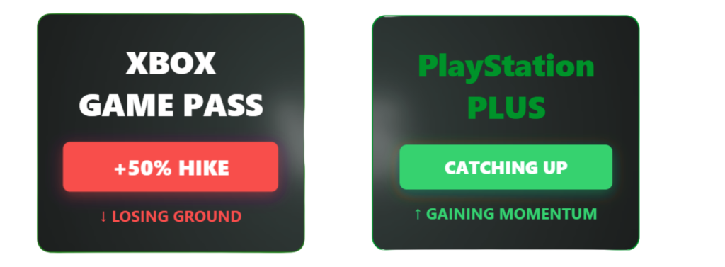 Xbox Game Pass