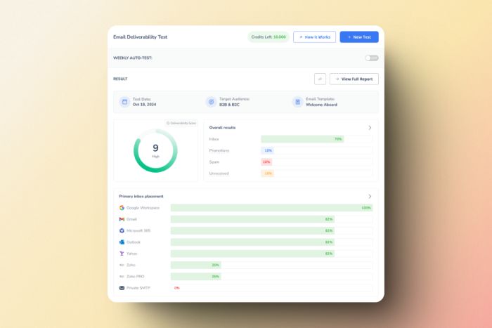email deliverability
