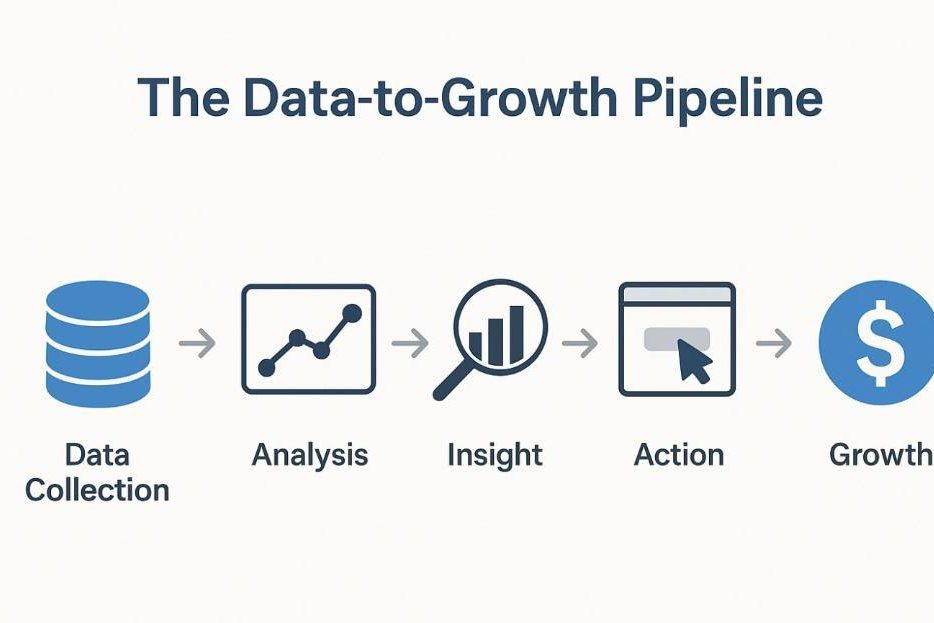 The Data-to-Growth Pipeline