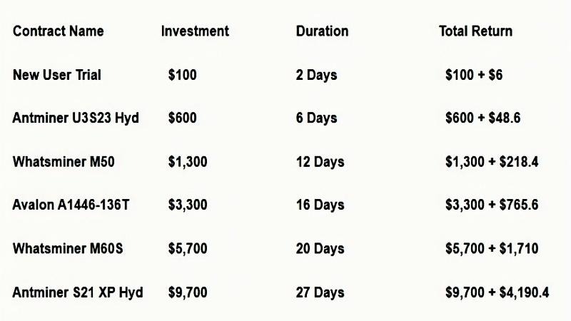 bitcoin early