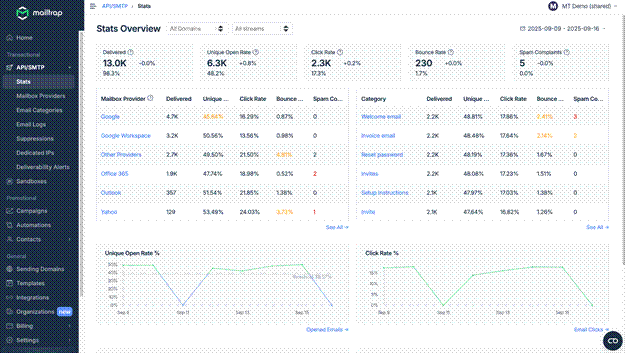 API for developers