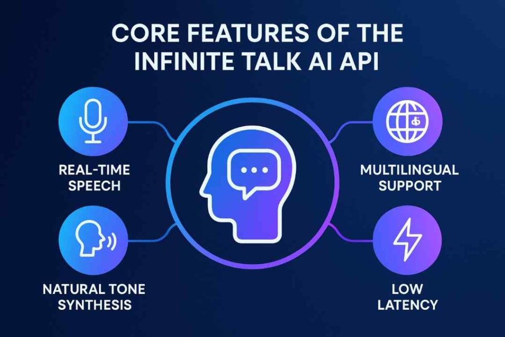 AI API core features infographic