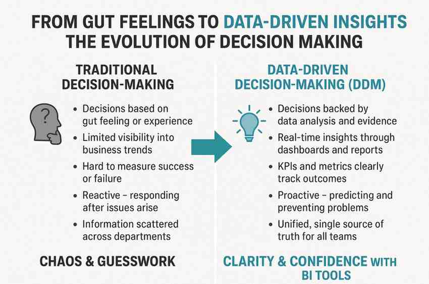 Clarity through data-driven decisions.