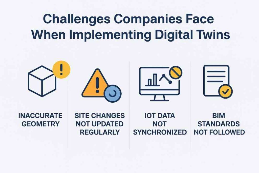 Digital twin implementation challenges infographic.