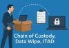 Secure Offboarding at Scale: Chain of Custody, Data Wipe, and ITAD You Can Audit IT-asset-chain-of-custody-graphic