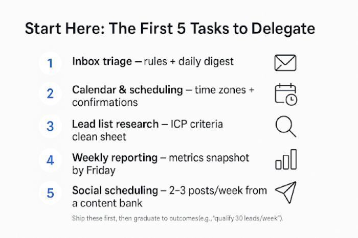 virtual assistant websites