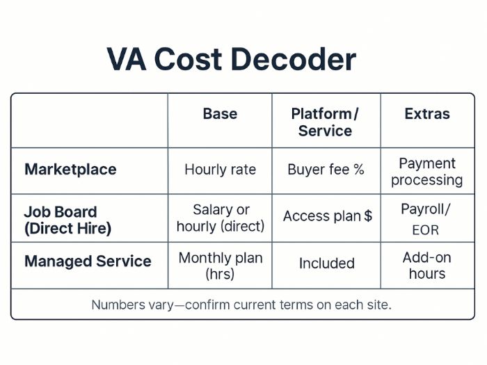 virtual assistant websites