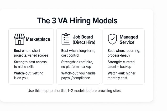 virtual assistant websites