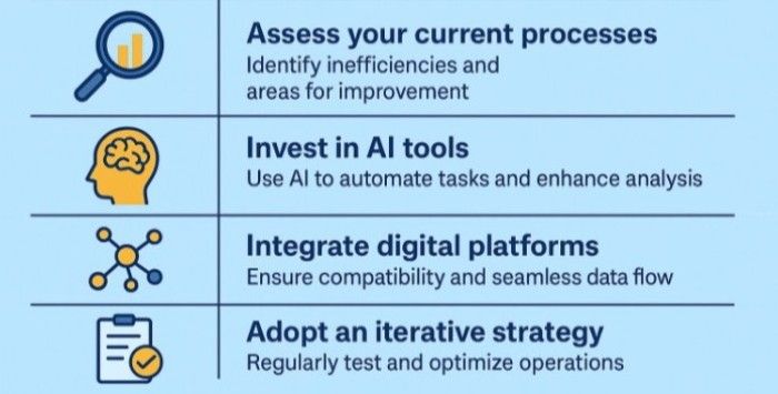 Digital Efficiency Infographic