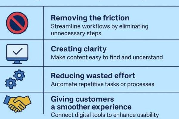 Digital efficiency infographic
