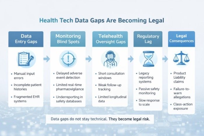 Health Tech Oversight by the Number