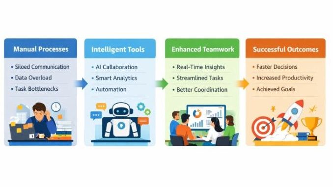 Improving teamwork with intelligent tools