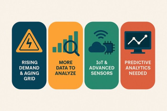 Power reliability infographic