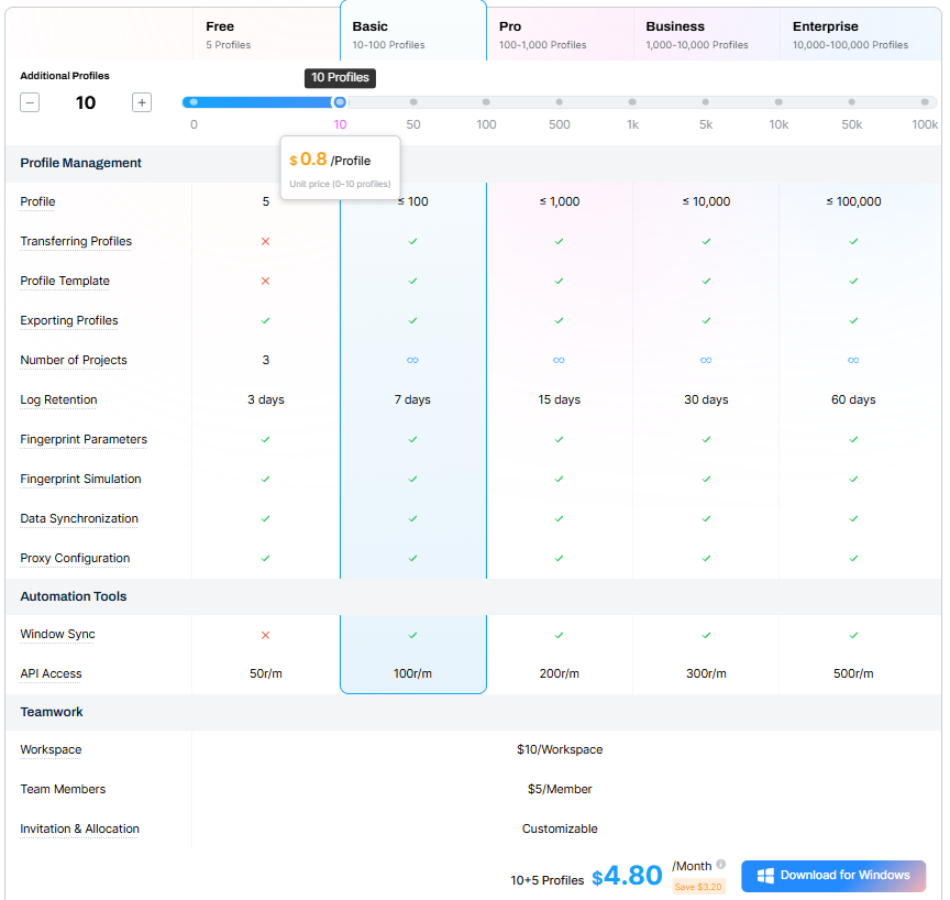 reliable unblocked browser