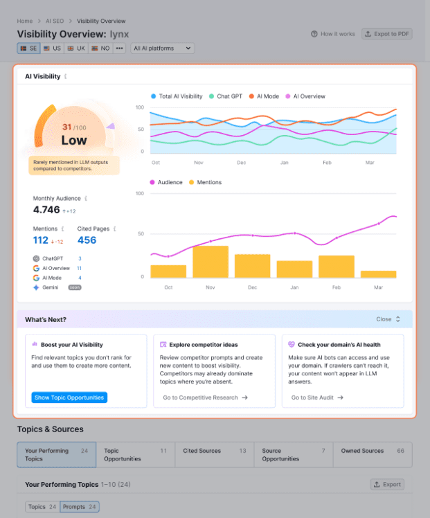 AI visibility metrics