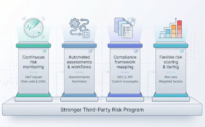 third-party risk management