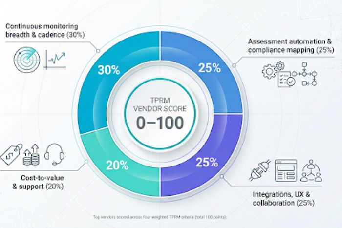 third-party risk management