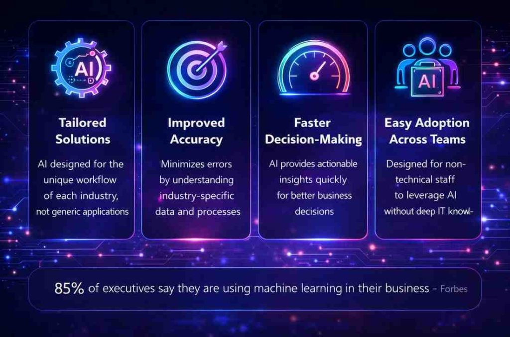 AI for industry-specific solutions infographic