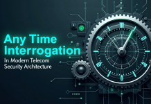 Any Time Interrogation in Modern Telecom Security Architecture Any Time Interrogation