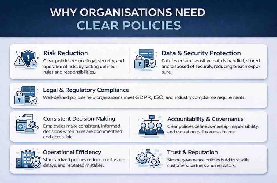 Why clear policies matter in organizations