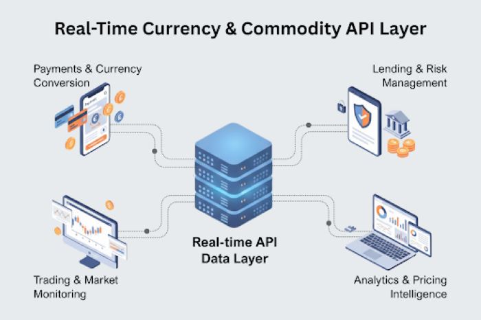 real-time currency