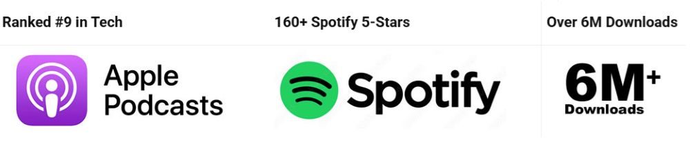 Social Proof banner for brand page