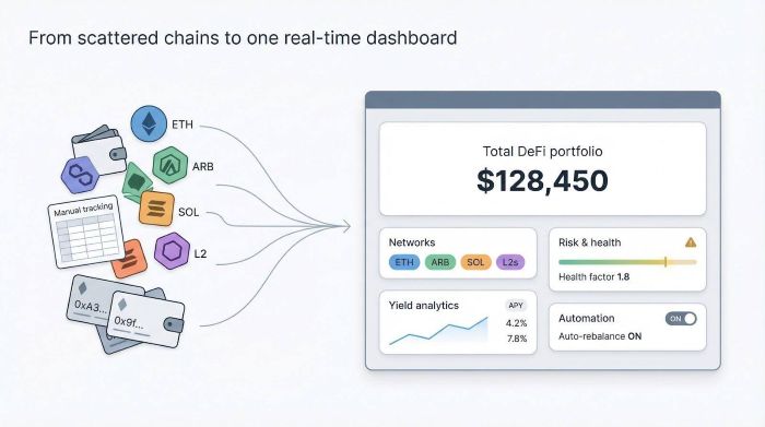 DeFi dashboards