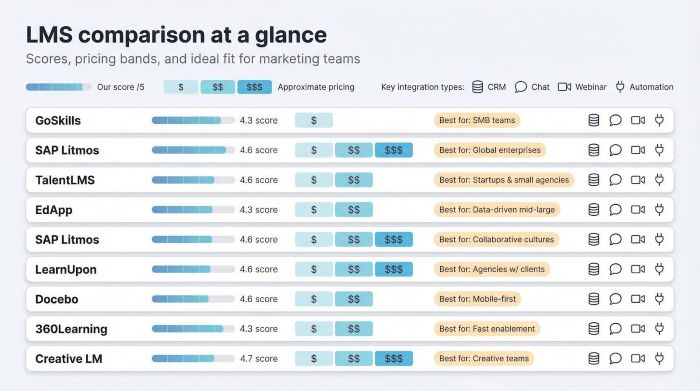 comparison at a glance