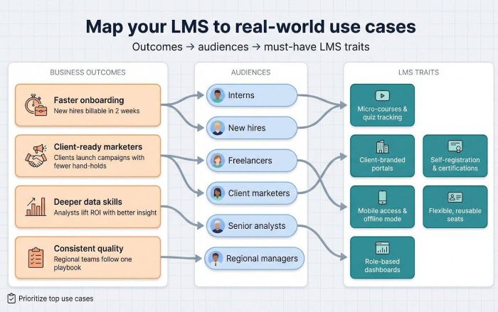 real-world use cases