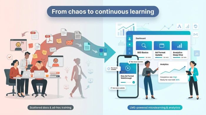 LMS for Digital Marketing
