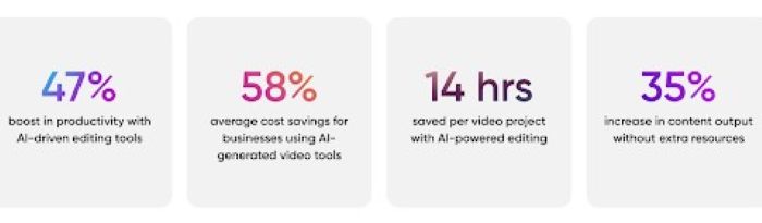 Professional Video Creation