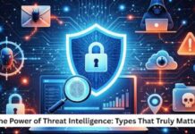 Types of Threat Intelligence and Why They Matter More Than People Admit Types of Threat Intelligence