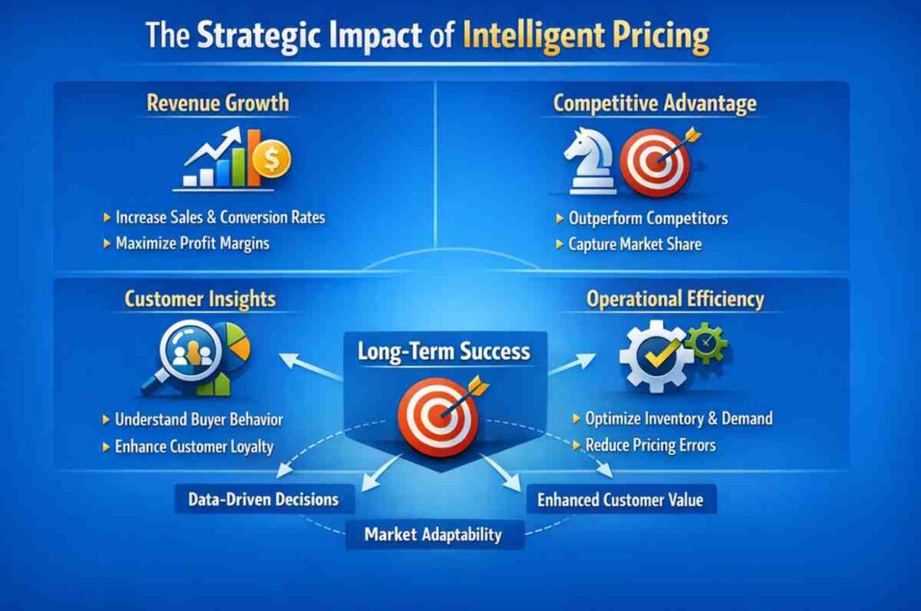 The impact of intelligent pricing strategies