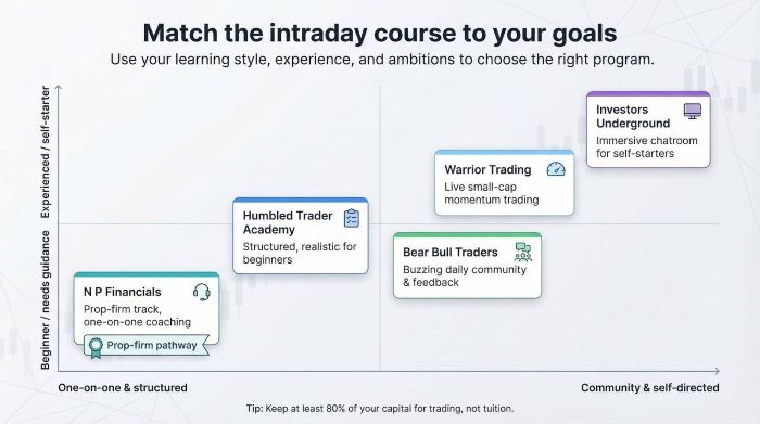 intraday trading course