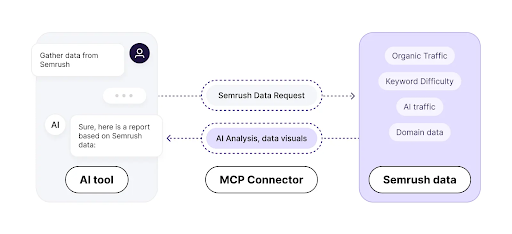 AI search visibility