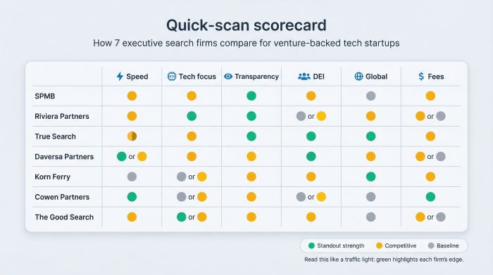Executive Search Firm