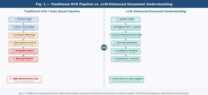 accounts payable automation 1