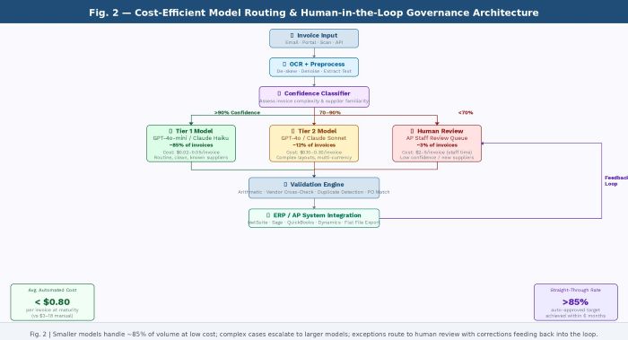 accounts payable automation 1