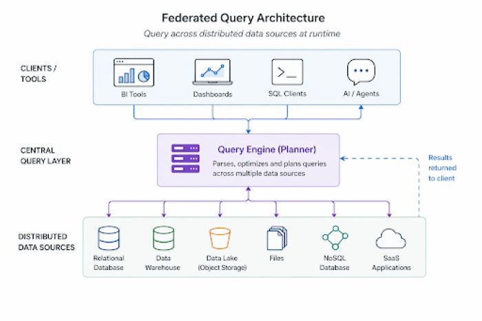 agent-driven analytics