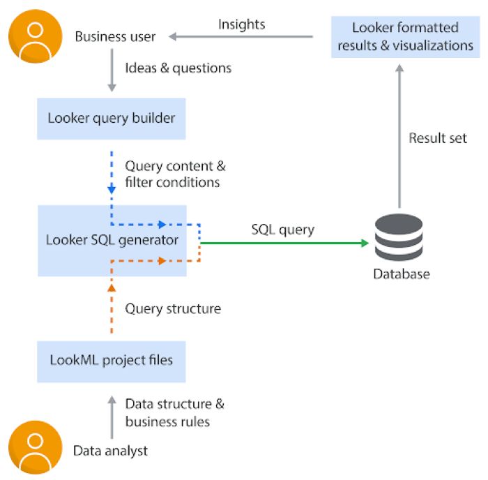 semantics layer