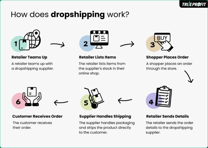 dropshipping apps