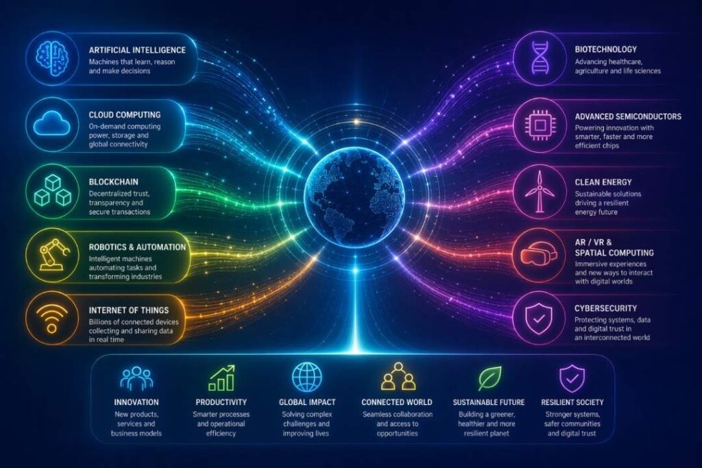 technologies Reshaping the World Right