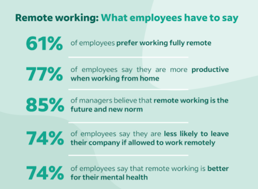workplace productivity