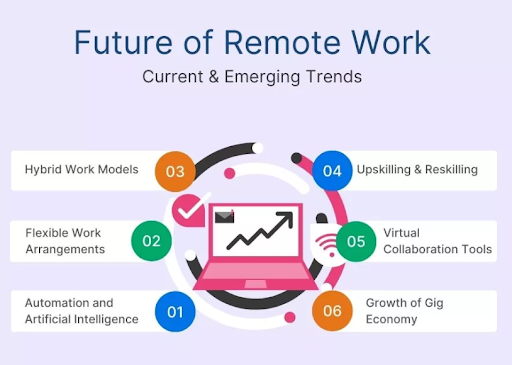 workplace productivity