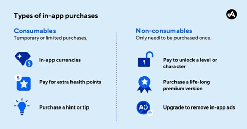 in-app purchases